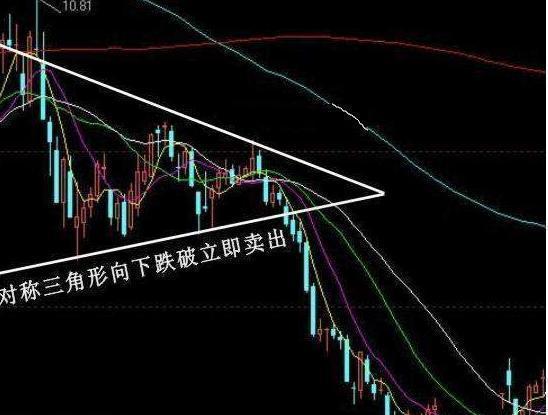 一個精明交易者的感悟:莊家洗盤結束的標誌,看懂的都是高人!