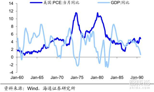 1978年美国gdp(2)