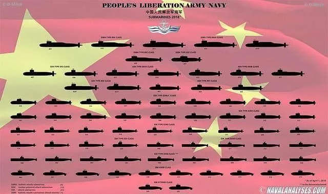 中国核潜艇数量曝光,美国有点吃惊!
