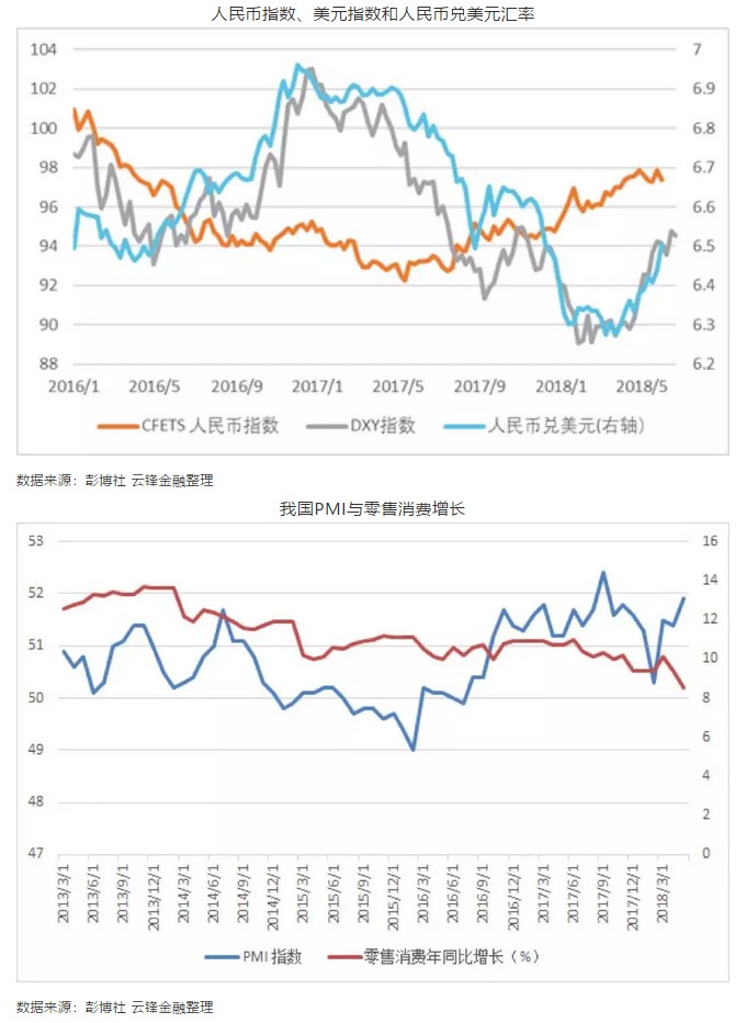 問題2:人民幣貶值是否源於中美貿易爭端?