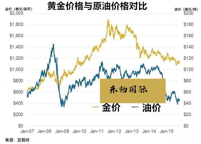 全球五大原油贸易商简介-托克-维多-嘉能可-贡沃-摩科瑞 (全球五大原油基地)