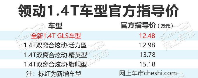 網上車市從北京現代官方獲悉:領動將推出全新1.4t gls車型,新車作為1.