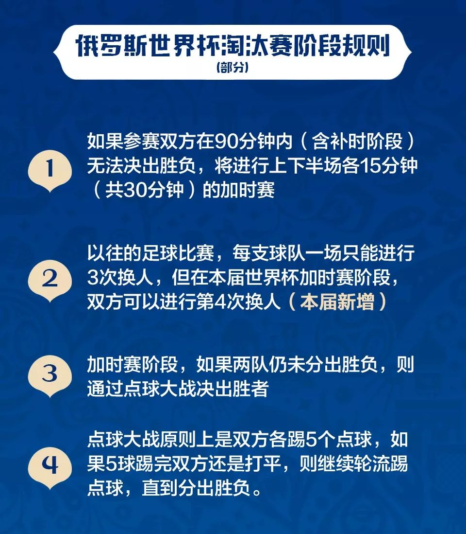 世界杯淘汰赛机制，世界杯淘汰赛出线规则