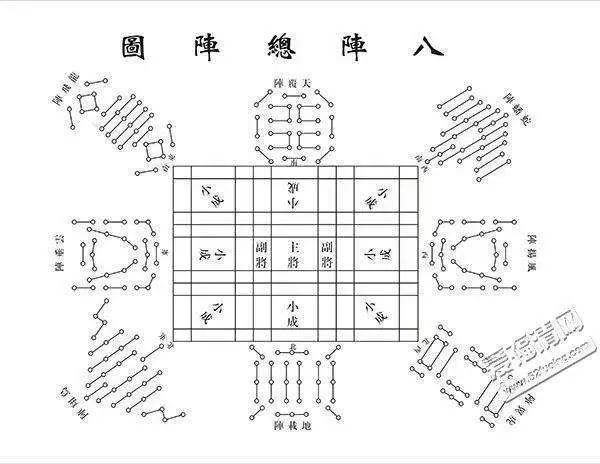 八阵图思维导图图片