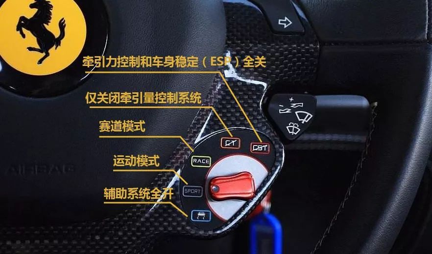 一键直达地狱,法拉利上那个不要轻易碰的按钮