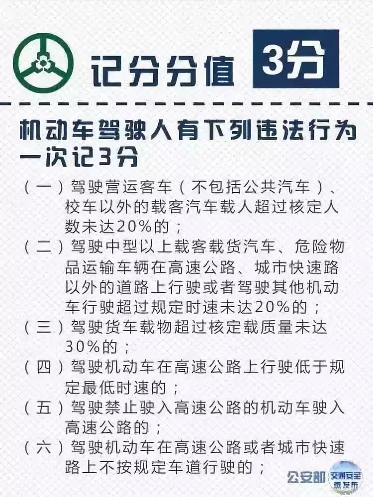 扣3分的违法行为