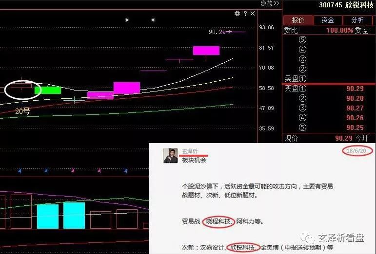 股市不止眼前的苟且,还有诗和远方的田野.