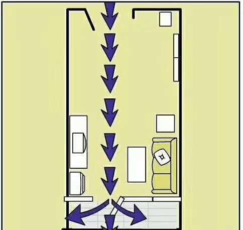 财神菩萨不显灵,是否犯这四点家中财运风水禁忌