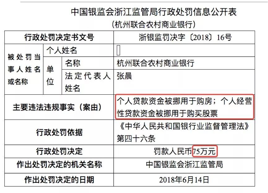 貸款被挪用於購房,工行,平安兩家銀行收到罰單