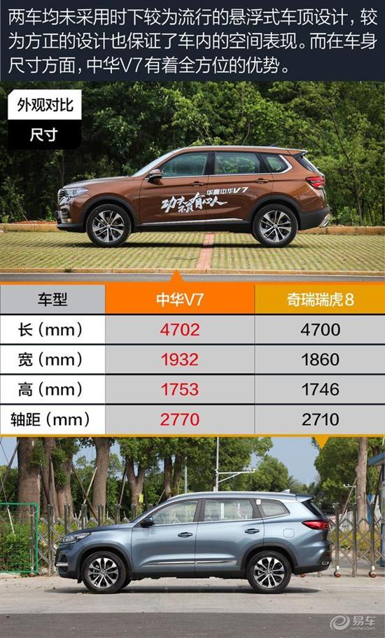 中华v7对比奇瑞瑞虎8_凤凰网汽车_凤凰网