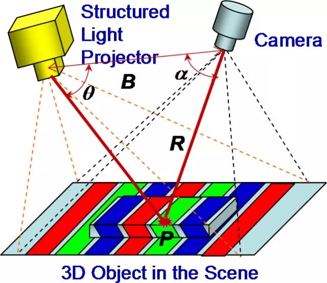 蒙娜丽莎加蒙娜丽莎,不只是2个蒙娜丽莎