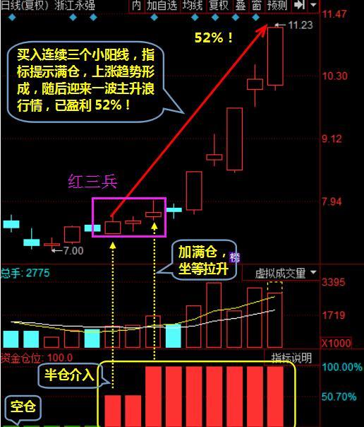 一位成熟投資者的心得:你必須懂得