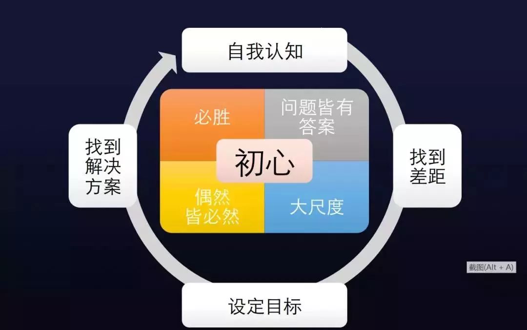 价值至少50亿美金的反思,关于小白创始人搏击大行业的正确姿势