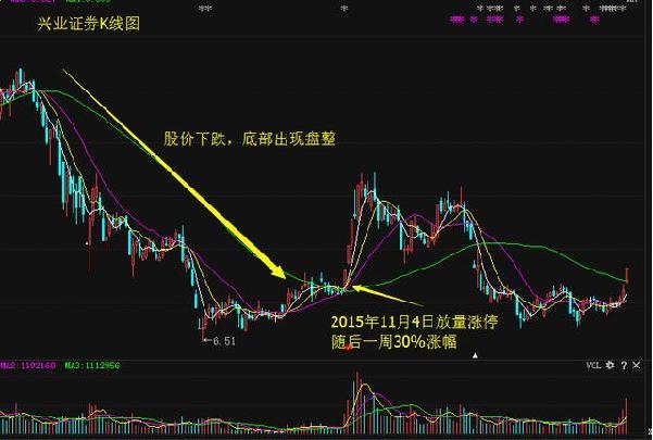 最美涨停板的四种形态,一买就涨!记住了!