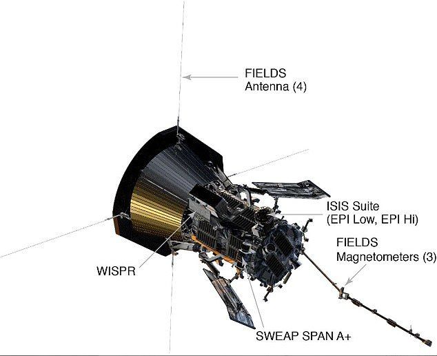 nasa帕克探測器下月升空幫助人類首次碰觸太陽