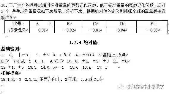初一预科】有理数第一讲: 有理数的有关概念及分类和数轴、相反数、绝对值讲解、同步习题(附答案)__凤凰网