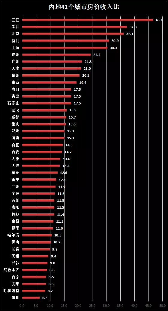 西宁人均收入_西宁火车站