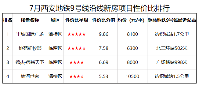 临潼九号线地铁线路图图片