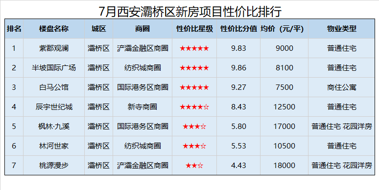 坐上地鐵去臨潼西安地鐵9號線預計2020年將完工通車