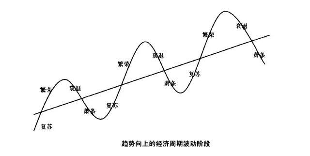 逆經濟週期_經濟週期因素