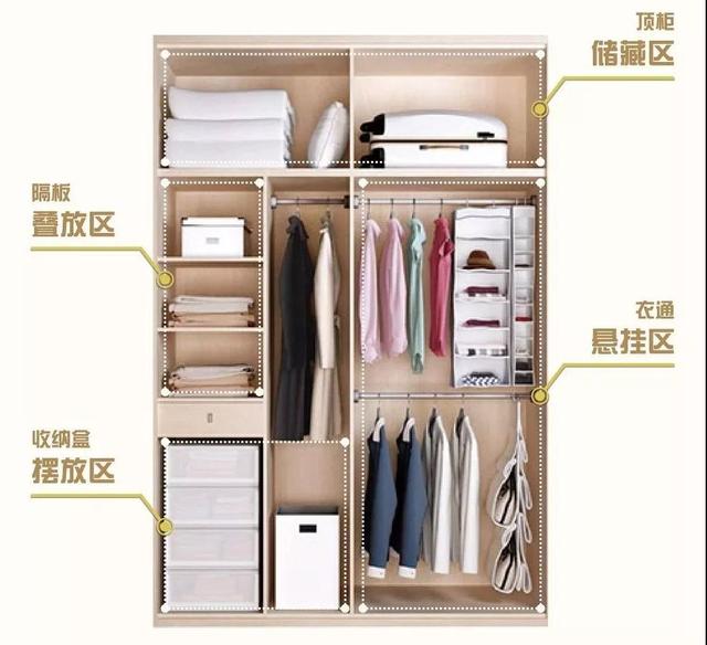 人人都有衣柜,但会收纳的衣柜不常有!