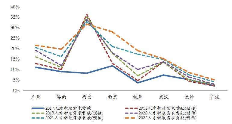 城市新增落户人口排名_世界城市人口排名2020(2)