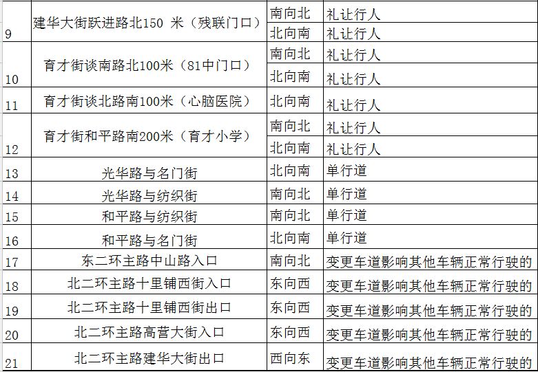 【麻辣交通】厉害!西安"学霸"辅警狂飙四国外语指路,刷爆整个朋友圈