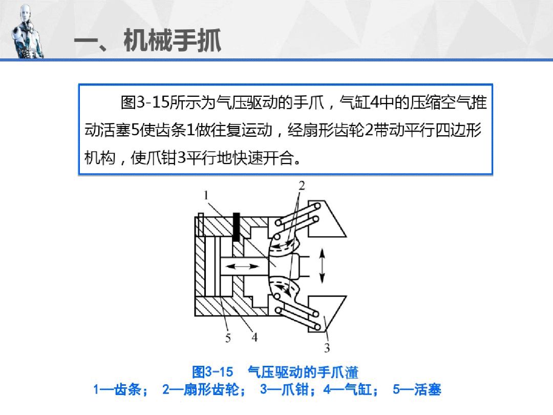 工業機器人重磅連載ppt3機器人的機械結構