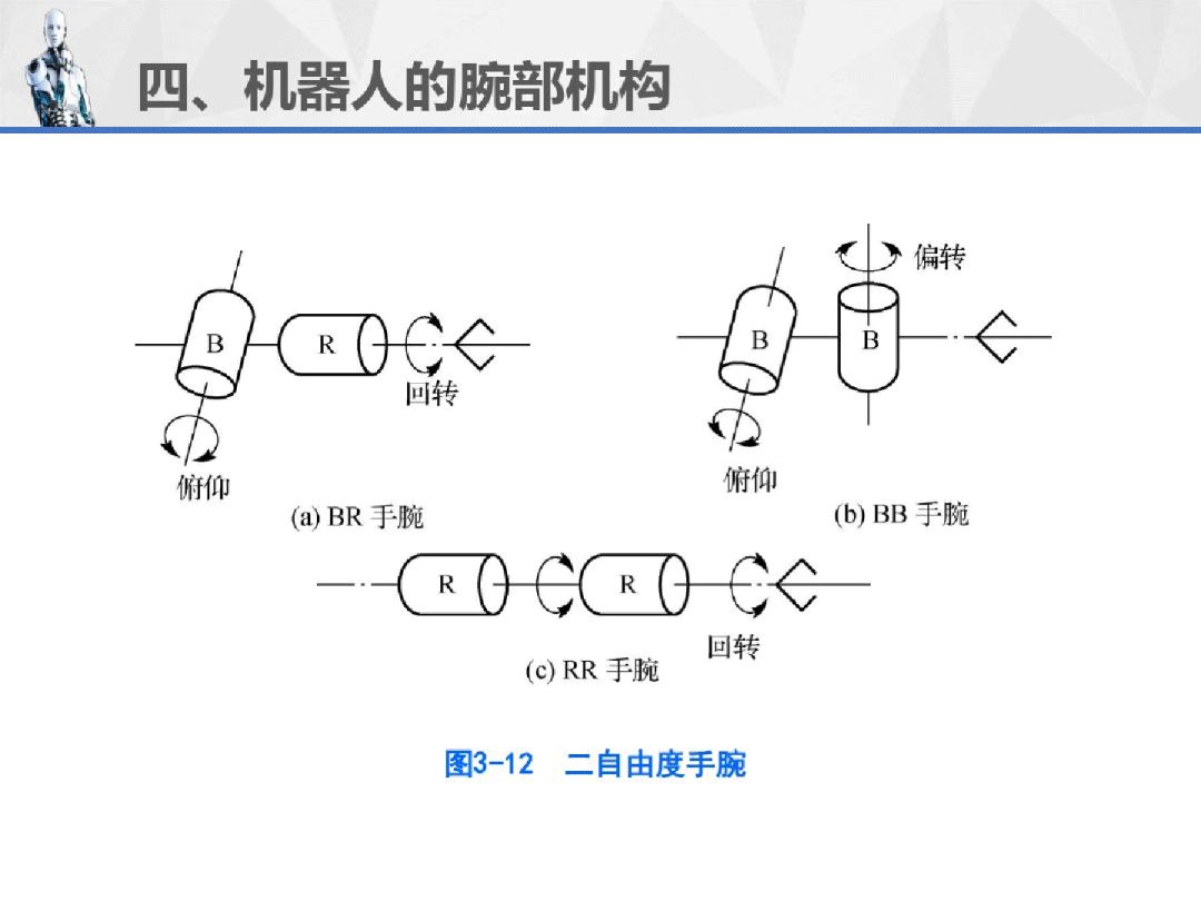 工业机器人重磅连载ppt3机器人的机械结构