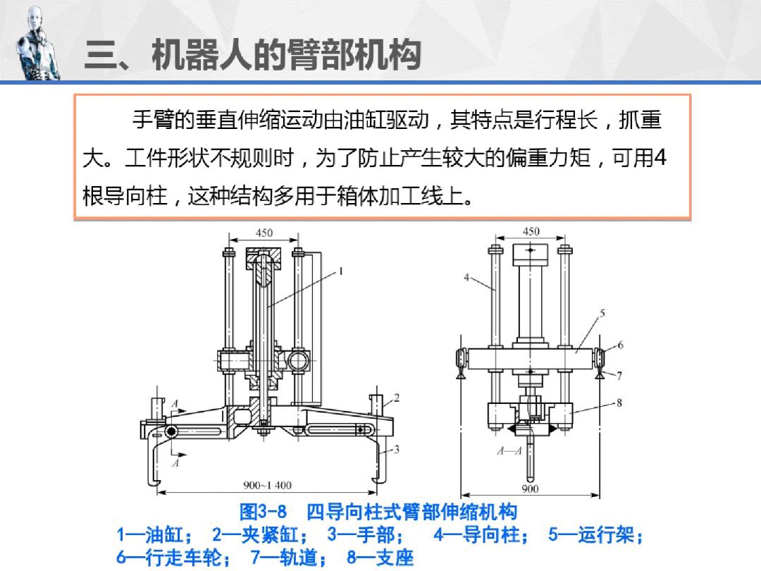 工业机器人重磅连载ppt3机器人的机械结构