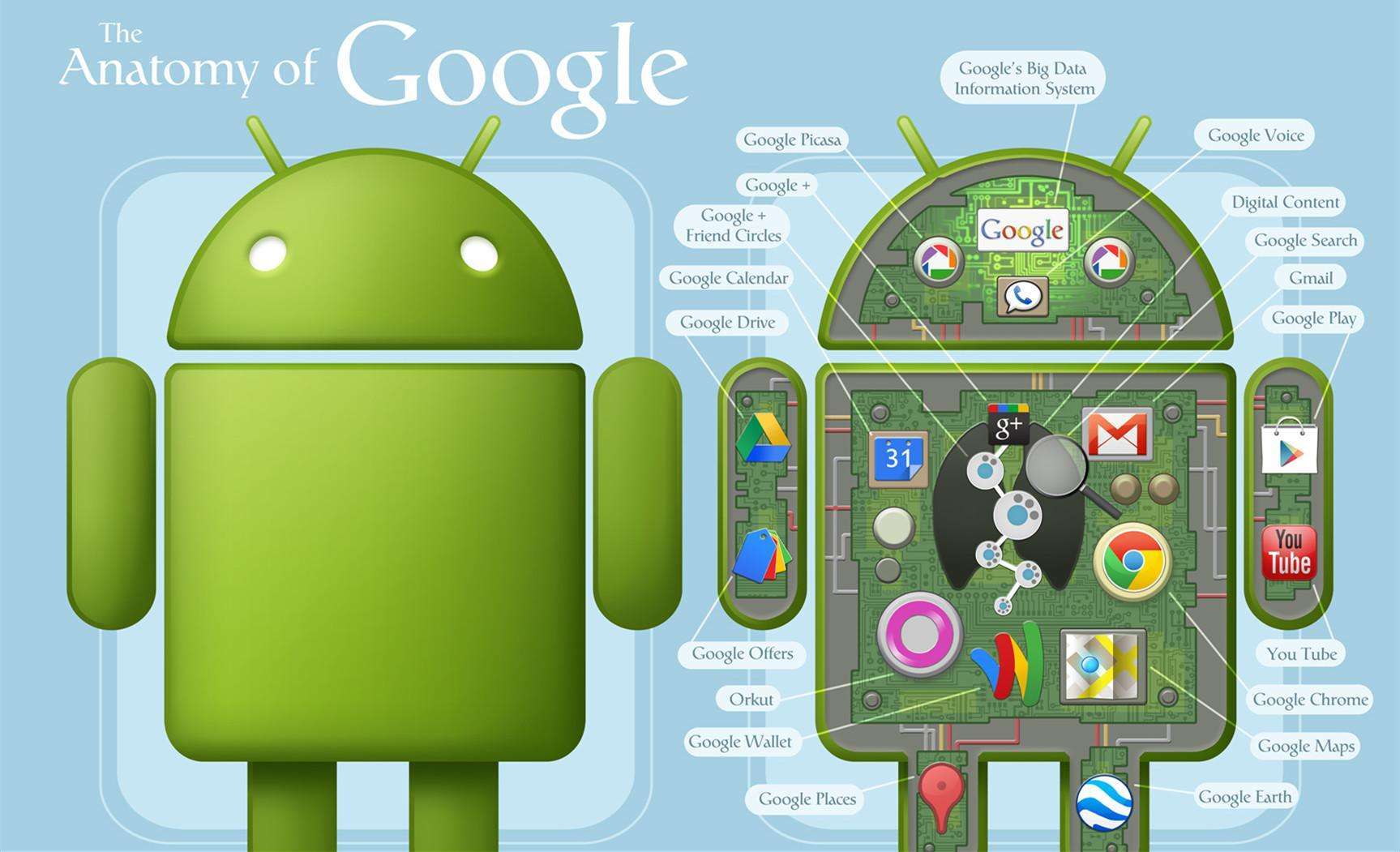 谷歌遭欧盟重罚300多亿消费者担心安卓系统收费手机越来越贵