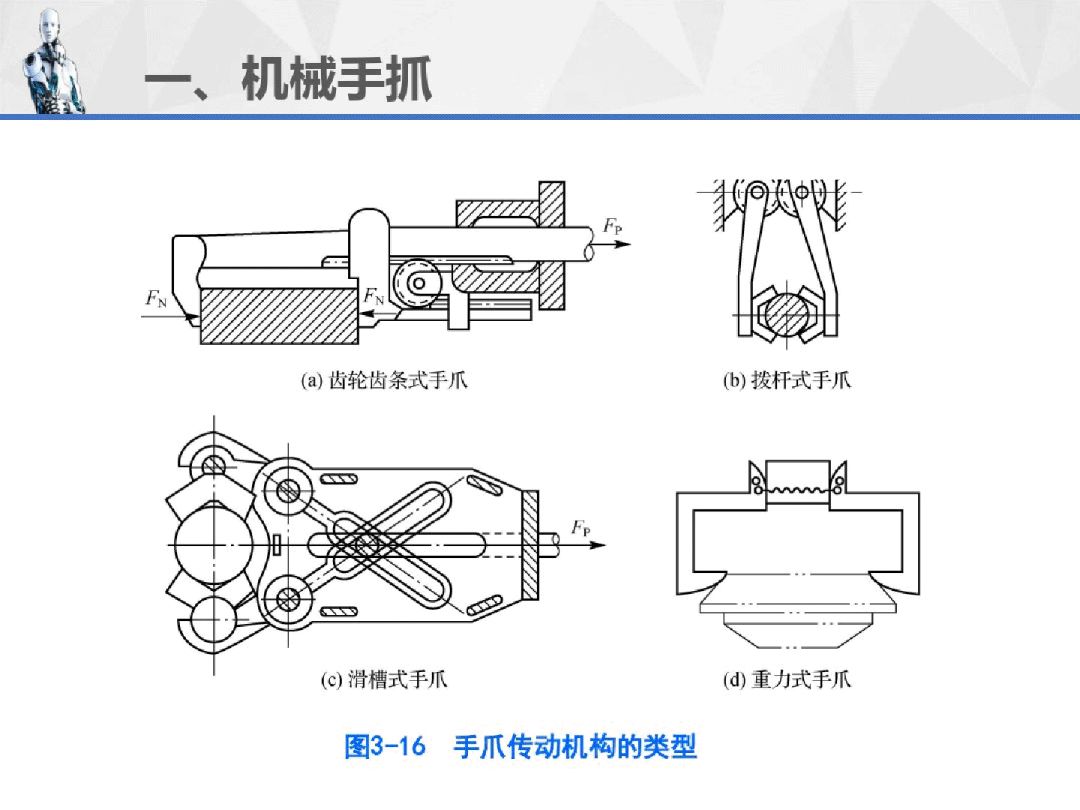 工业机器人重磅连载ppt3机器人的机械结构