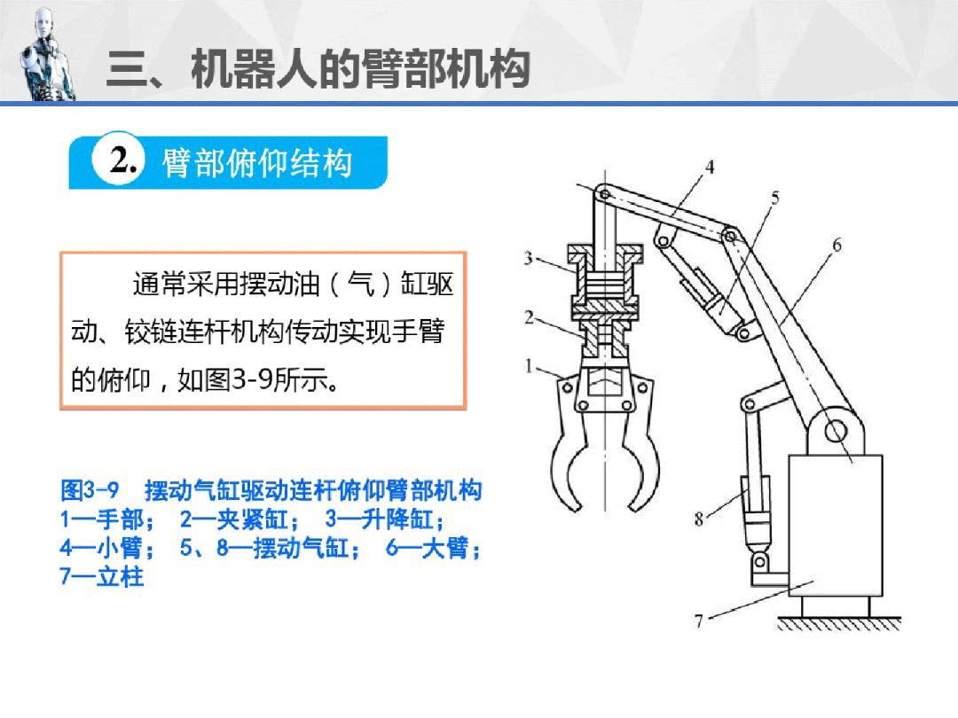 工业机器人重磅连载ppt3机器人的机械结构