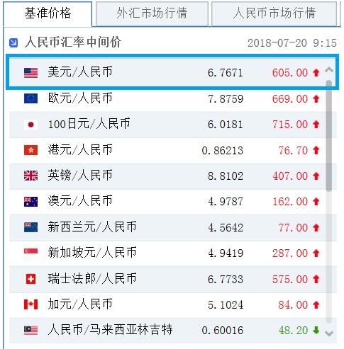 人民币贬值楼市怎么办 10段话看懂它 组图 1 新闻网