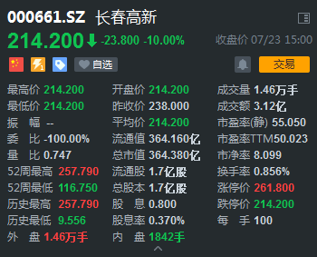 長春高新:市藥監局正根據省局統一安排對公司疫苗企業例行檢查