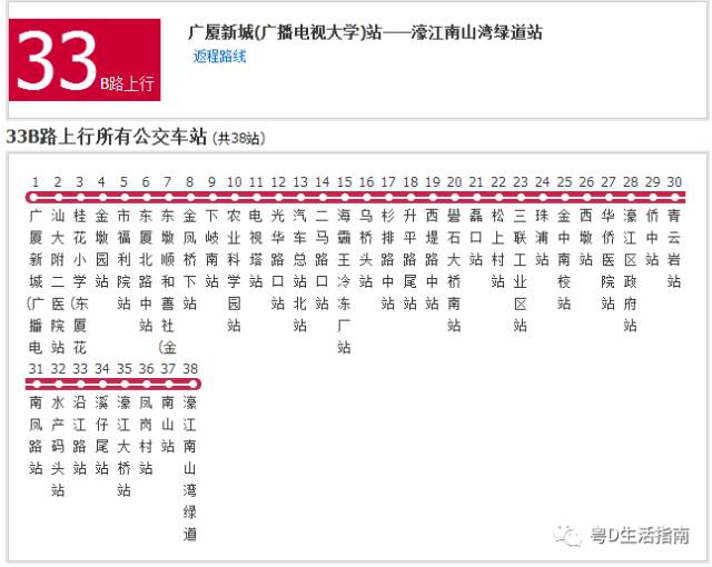 2018汕头计划新开通16条公交线路,包含东海岸,南滨片区