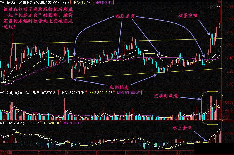 中國股市再次上演漲停潮a股一柱擎天股民值得期待的