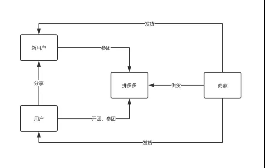 产品经理眼里的拼多多什么样?