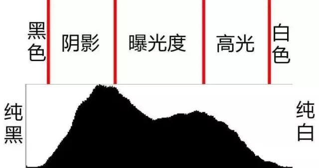 教你如何把握准确的曝光,摄影新手必学!