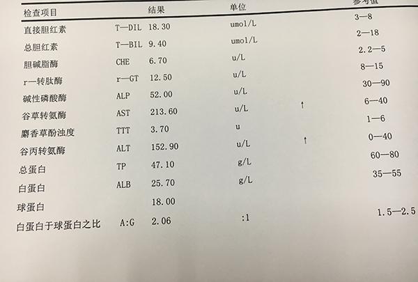 在看檢測報告單時,你一定也會發現有兩個轉氨酶,一個是谷丙轉氨酶alt