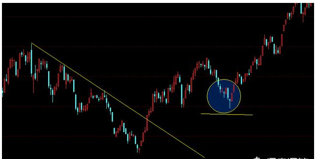 炒股高手一般都是把止盈点止损点定在什么位置,多少才合适?