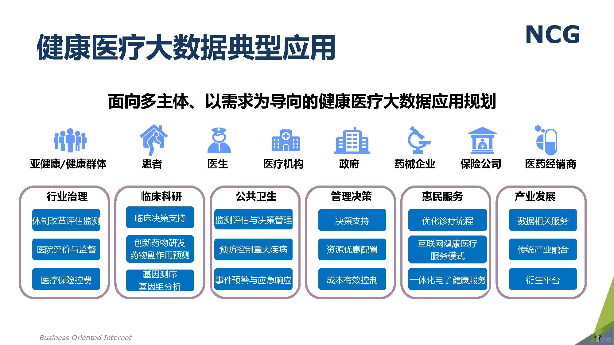 乡村振兴战略下的特色小镇大健康产业运营与大数据管理