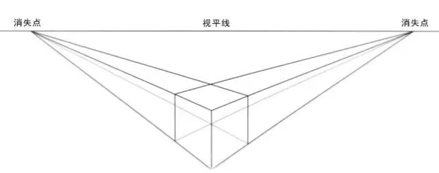 學繪畫必須掌握的透視知識你都懂了嗎?