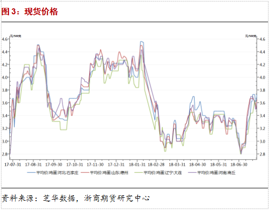 正文目前济南现货价格低于1809合约442个点,期货的升水出现显著的回落