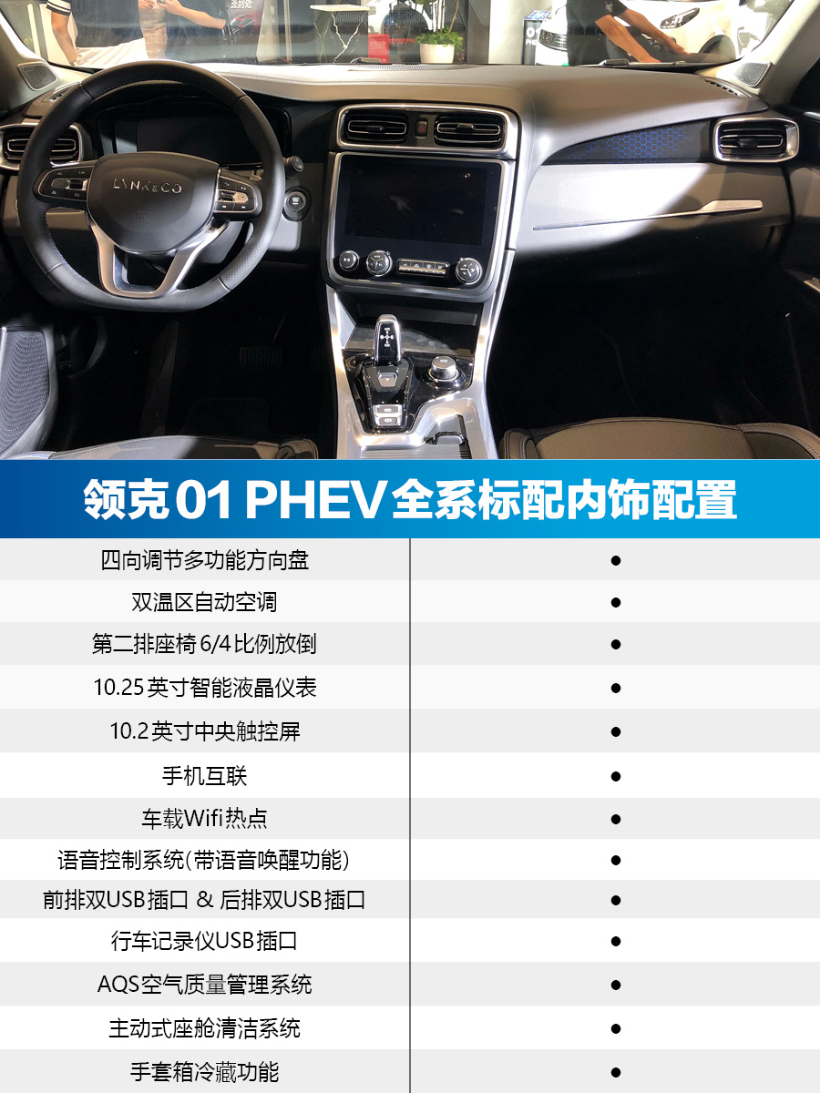到底应该买哪款领克01phev购车推荐