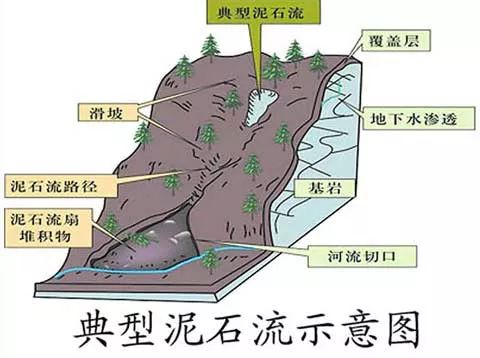 河床的相对高度示意图图片