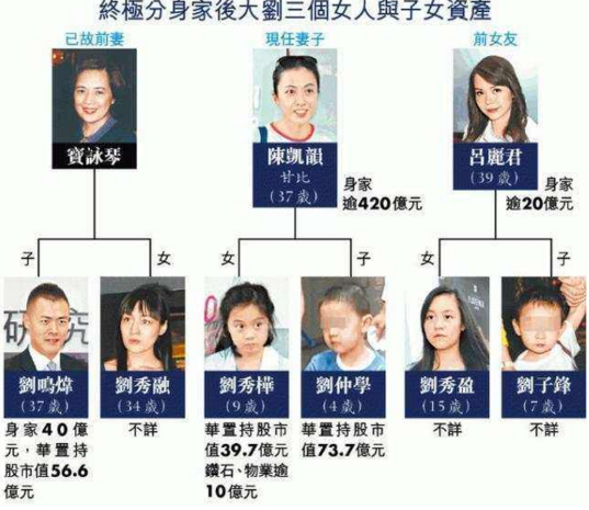 劉鑾雄長女被甘比女兒40億身家碾壓，500億被分走 娛樂 第4張