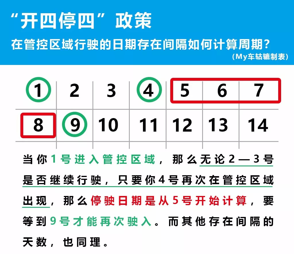 开四停四8月正式开罚作为车主的我们必须谨记这几点