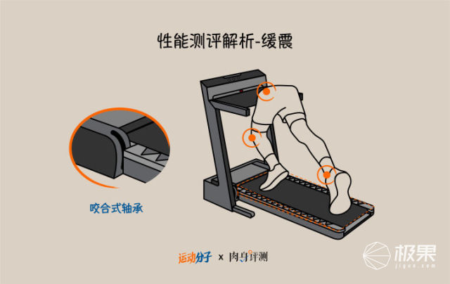 赤兔跑步機pro測評,可摺疊的家用準專業級跑步機