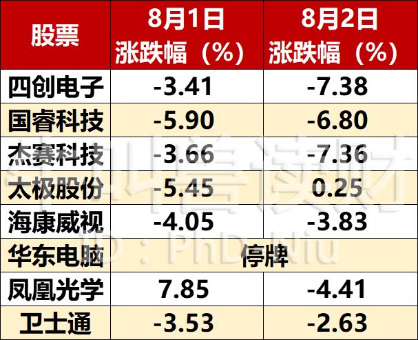 川普又砸a股200点,吃一颗崩盘定心丸压压惊